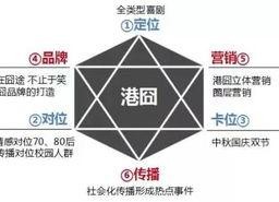 娱乐吃瓜营销方案,揭秘明星幕后故事，营销新玩法大揭秘！